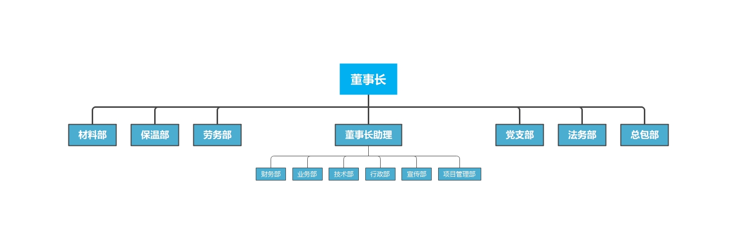 組織架構(gòu)(圖1)